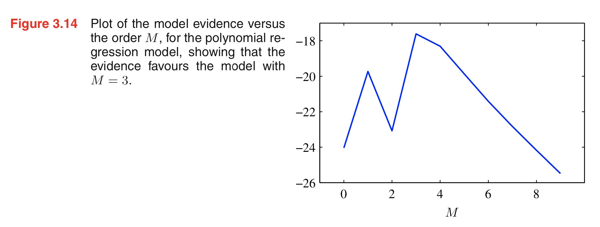 hyperparams from model selection